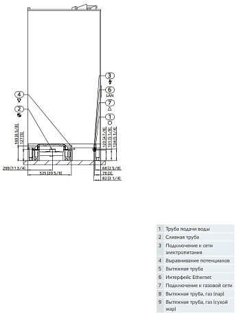 Пароконвектомат Rational iCombi Classic 20-1/1 Gas LPG сжиженный газ